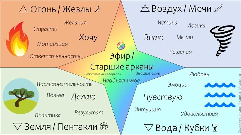 Распространение масти черви