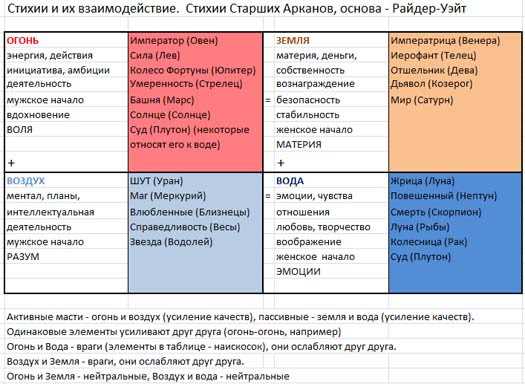 Значение мастей в карты