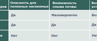 Какие биологические методы контроля над комарами существуют?