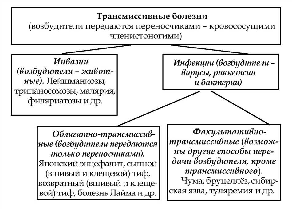 Какой для паразитов паразитический образ жизни является обязательным?