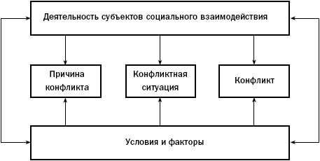 Недостаток знаний и неправильное поведение людей