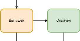 Почему полезно знать жизненный цикл вредителя для его контроля?