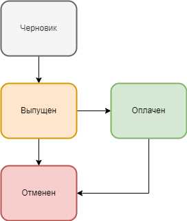 Почему полезно знать жизненный цикл вредителя для его контроля?