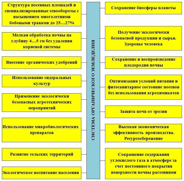 Почему важно соблюдать сельскохозяйственную ротацию для предотвращения вредителей?