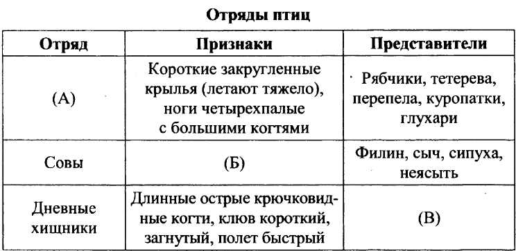 Первый признак: Классификация и виды