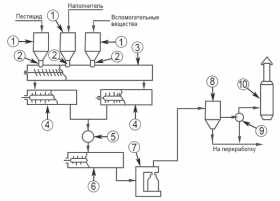 Природные факторы формирования дуста