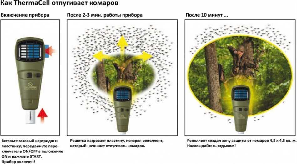 Как фумигатор воздействует на человека?