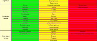 Каши для крыс: какие каши можно давать вашему питомцу?