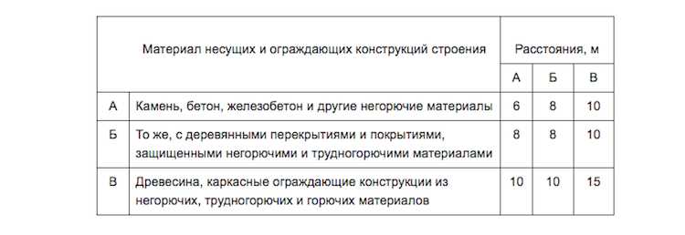 Проверьте документацию и разрешительную документацию