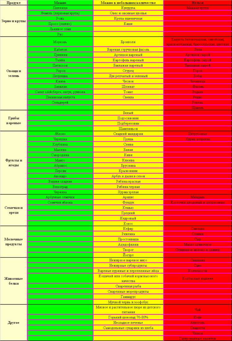 Пищевые потребности крыс и их особенности