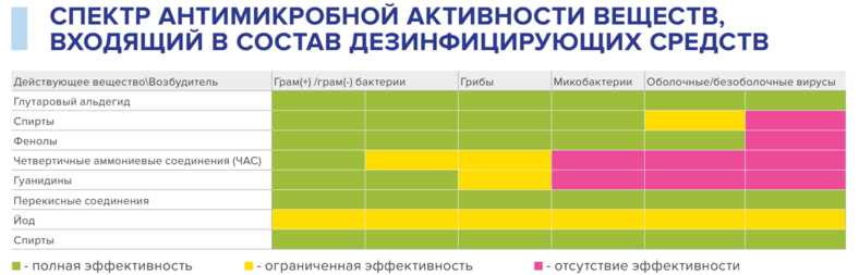 Значение дезинфекции для безопасности и здоровья