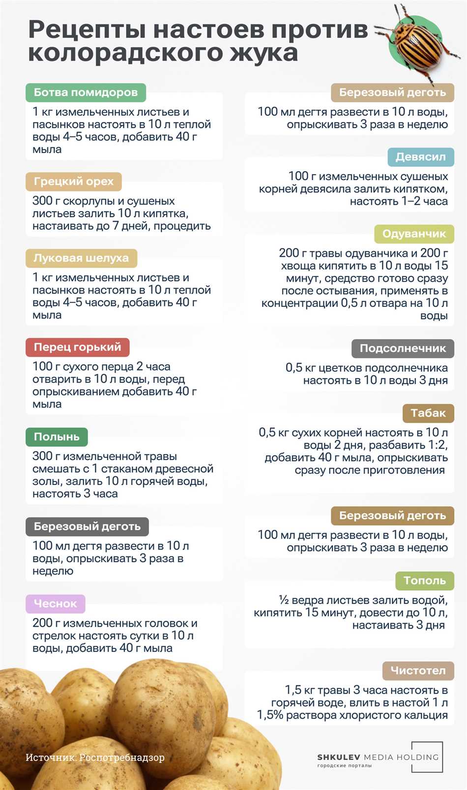 Сколько на 10 литров воды нужно добавить яда против колорадского жука?